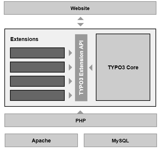 Apache module example.