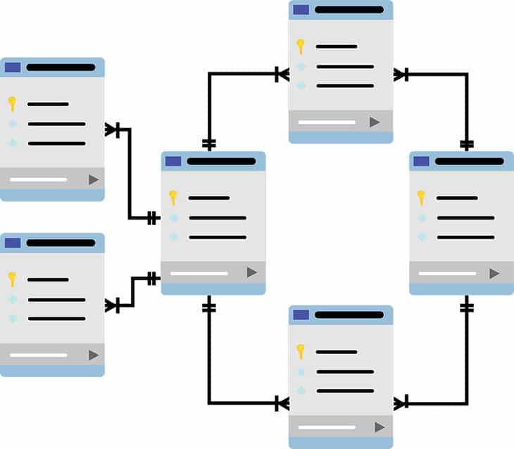 MySQL flowchart diagram