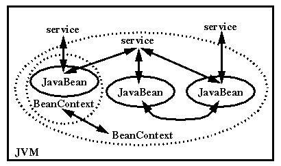 javabeans